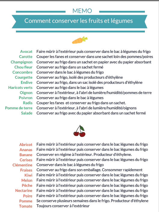 printable où ranger les fruits et légumes
