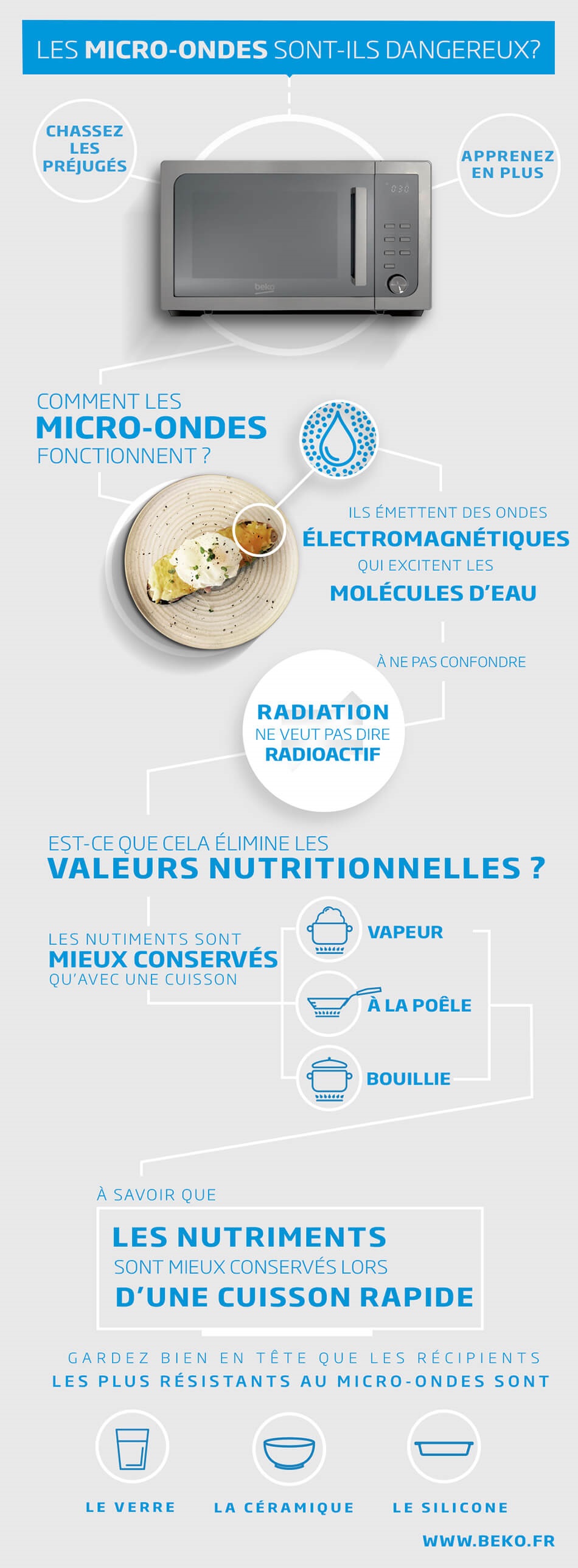 Infographie-Les-micro-ondes-sont-ils-dangereux