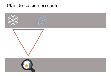 plan cuisine couloir electromenager