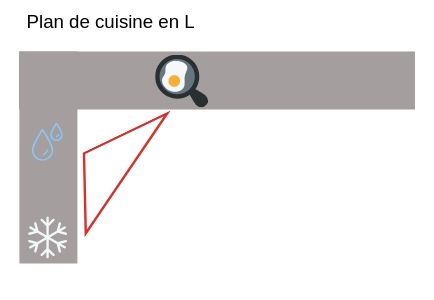 plan cuisine L eletromenager