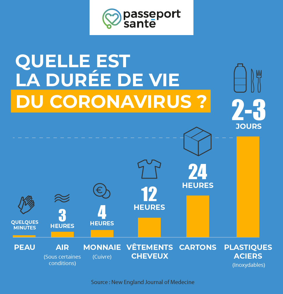 Surface covid 19 - Entretetien des tissus