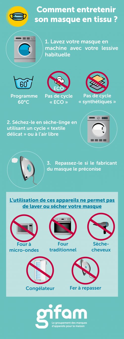 Règles d'entretien masque - Gifam - Ma Maison avec Beko
