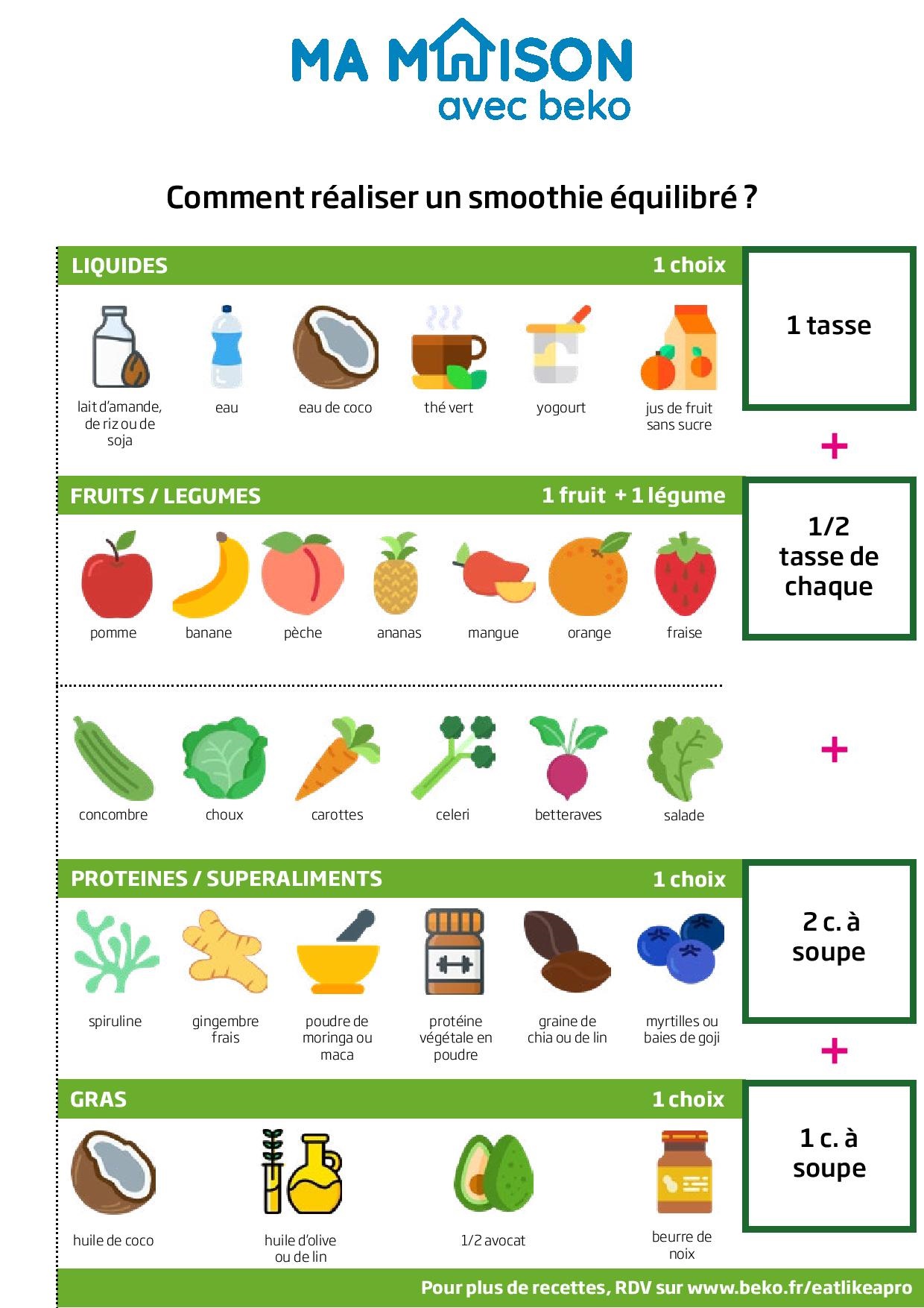 ingredients de base et proportions pour faire un bon smoothie