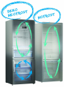 Réfrigérateur combiné Neo Frost Réfrigérateur combiné Neo Frost