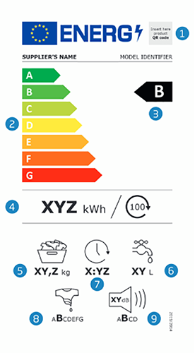 changements-lave-linge.png