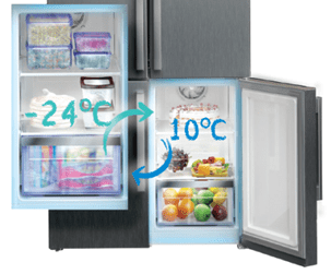 compartiment frigo température modulable
