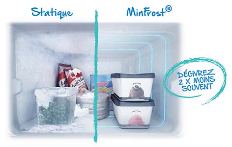 frigo minfrost beko