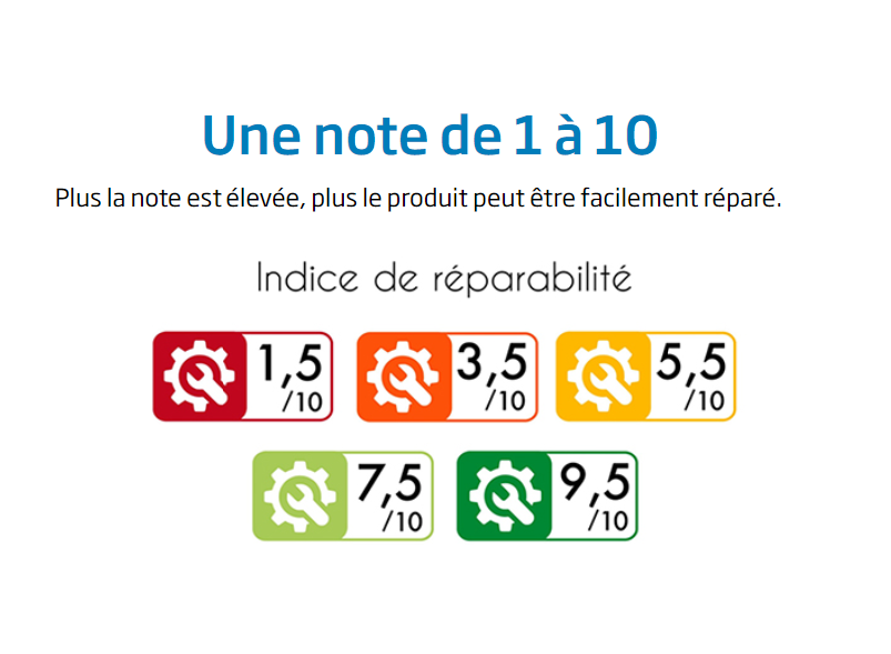 Quel Lave-Vaisselle choisir : 8 critères pour faire un choix réfléchi