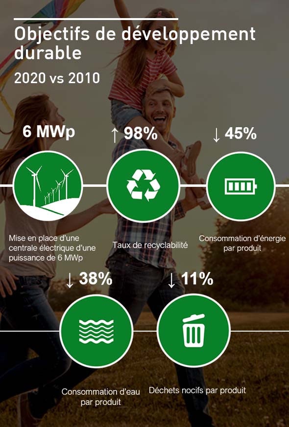objectifs développement durable 2020 2010 beko objectifs développement durable 2020 2010 beko