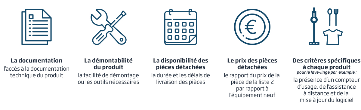 pictos-comment-est-calcule-indice-reparabilite-lave-linge.jpg pictos-comment-est-calcule-indice-reparabilite-lave-linge.jpg